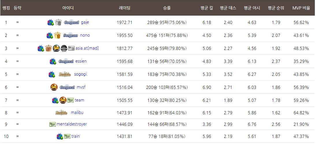 시즌랭킹1_10위.png.jpg