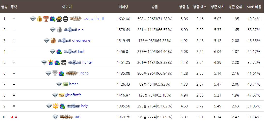 시즌랭킹 1_10위.png.jpg