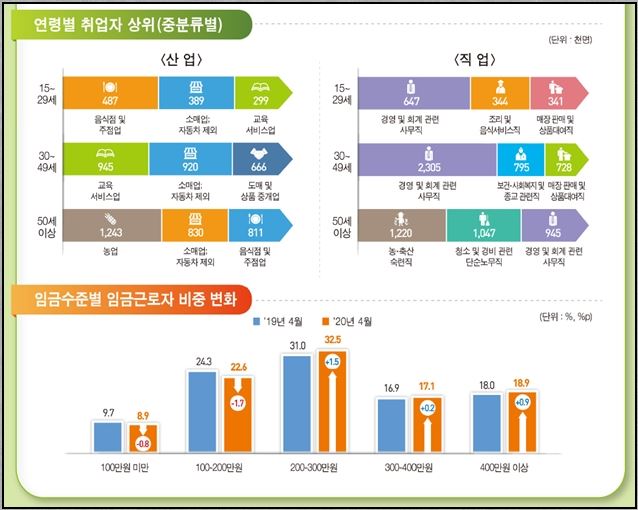 대한민국근로자64프로월300미만.JPG